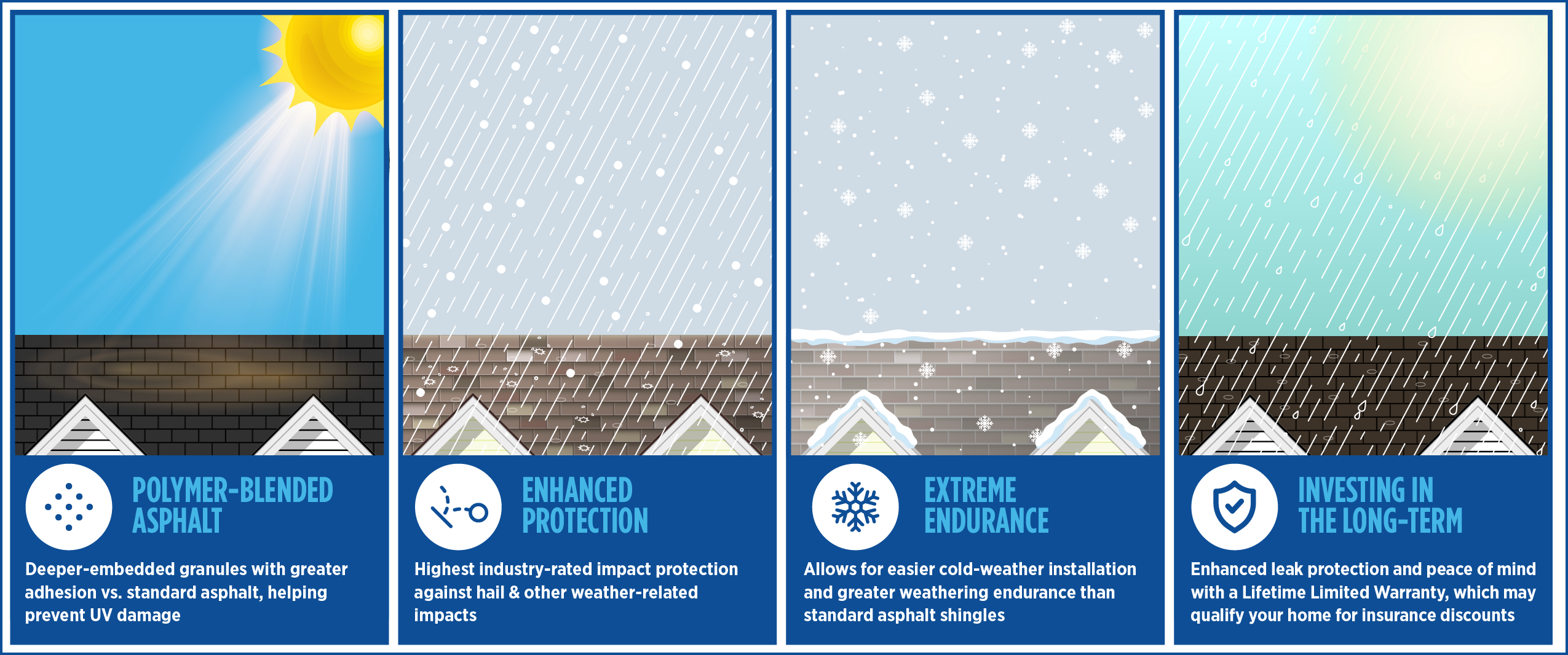 CertainTeed ClimateFlex Technology Infographic