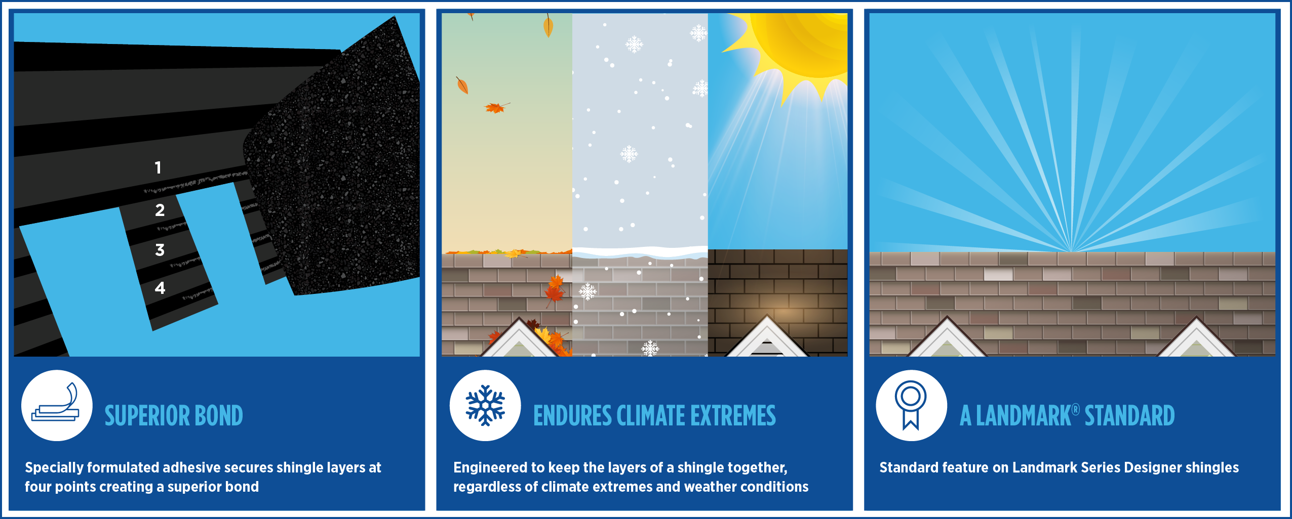 CertainTeed QuadraBond Infographic